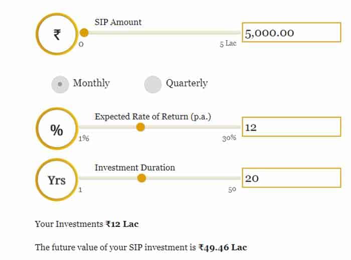 SIP Calculator: Rs 5000 per month invest in mutual fund systematic investment plan, check 10 20 30 years expected return become crorepati in India