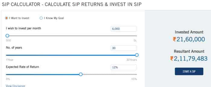 SIP Calculator: Invest 6000 Rupee per month to get over 1 crore rupee fund and wealth gain of Rs 95 lakh 85 thousand check calculation