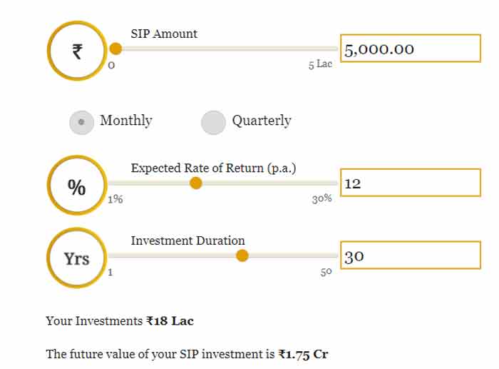SIP Calculation 5 000 Billionaire 10 