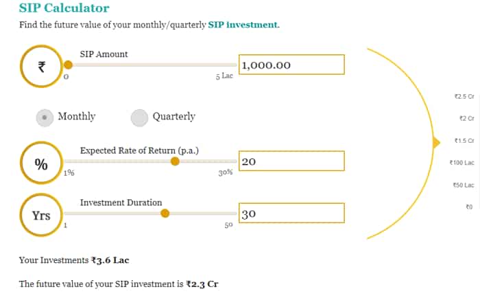 SIP Calculation investment plan save just Rs 1000 every month to get over 2 crore rupee on maturity and wealth gain