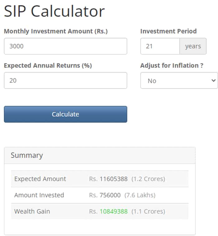 SIP Calculator how to make money and become crorepati in just 250 months in investment Rs100 per day Mutual Fund investment trick