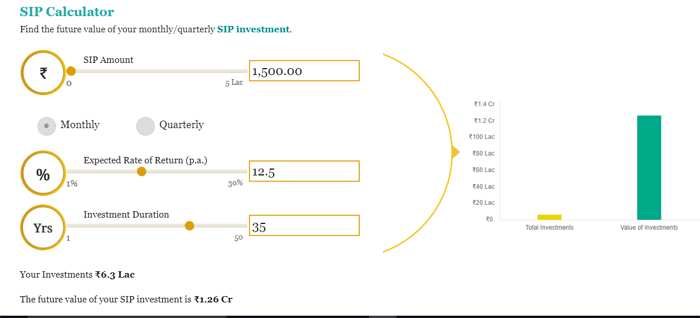 Mutual fund SIP trick to become Crorepati, earn over Rs 1 crore fund by just saving Rs 50 a day on retirement, Check Calculation