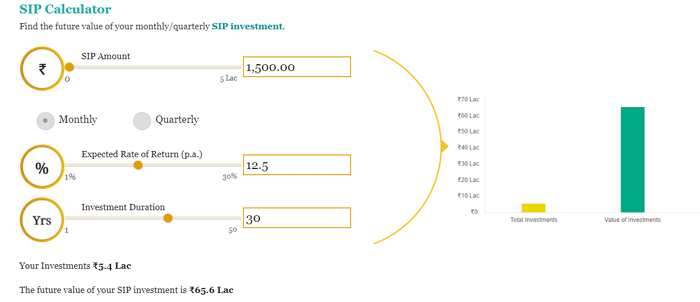 Mutual fund SIP trick to become Crorepati, earn over Rs 1 crore fund by just saving Rs 50 a day on retirement, Check Calculation