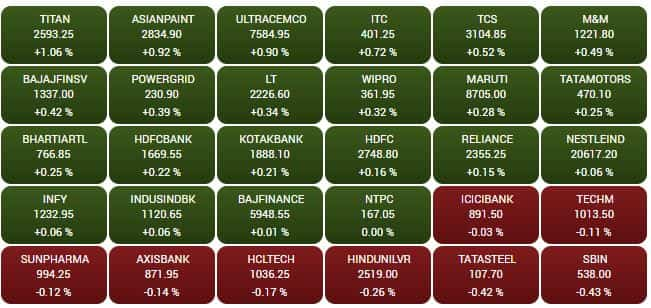 SENSEX STOCKS