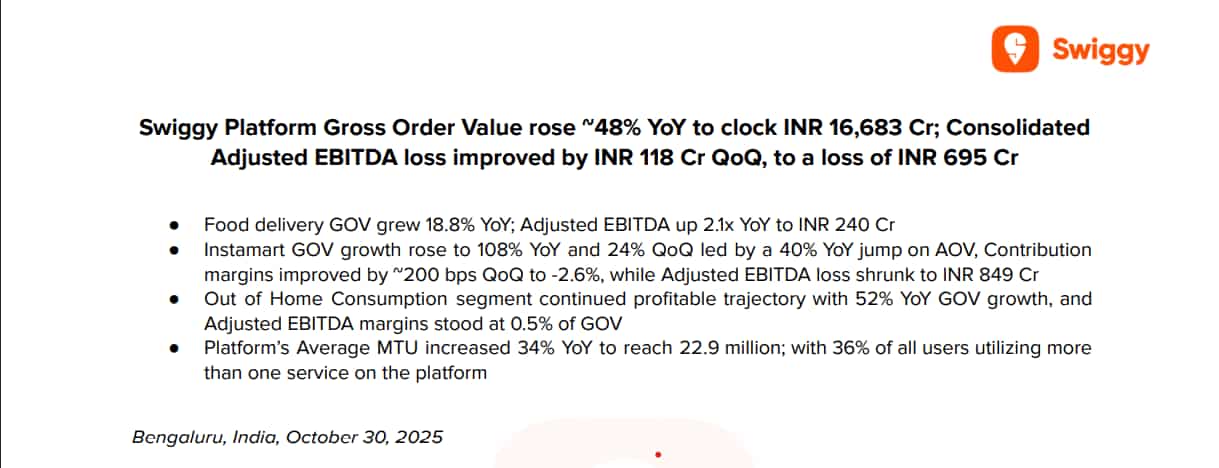 Swiggy Q2 Results
