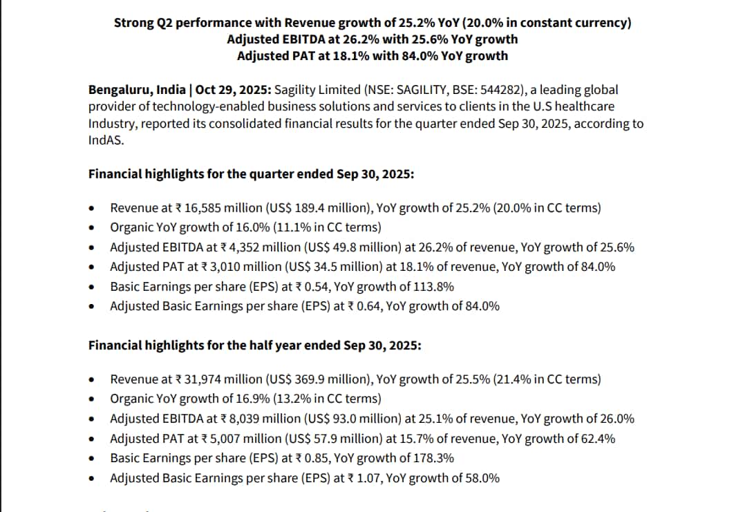 Sagility Q2 Results