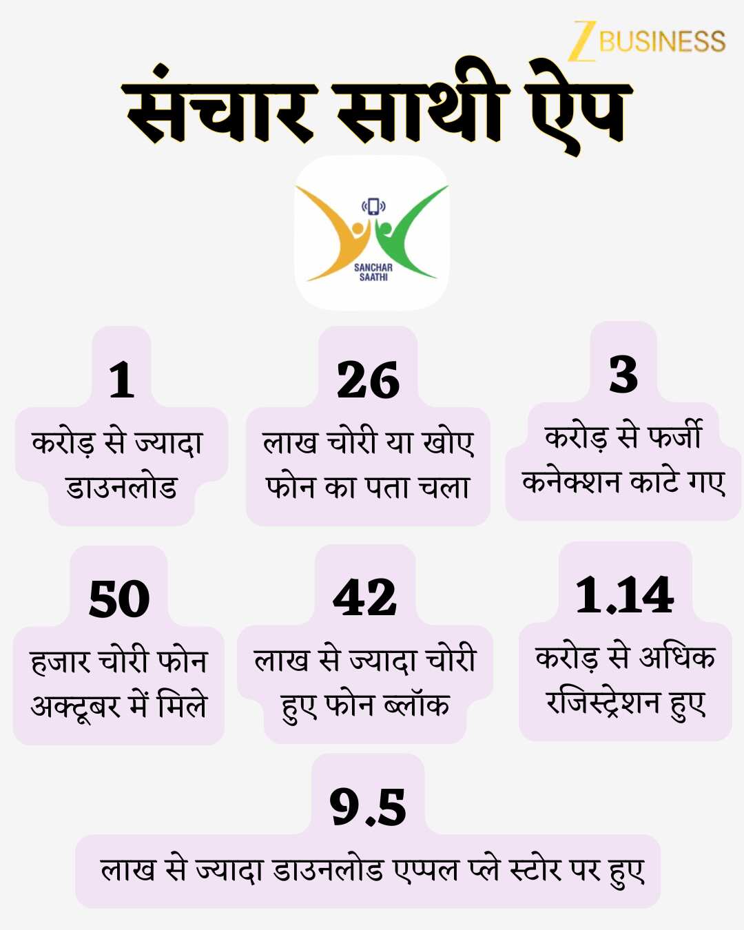 sanchar saathi app mandatory govt deadline 90 days how to track lost mobile step by step