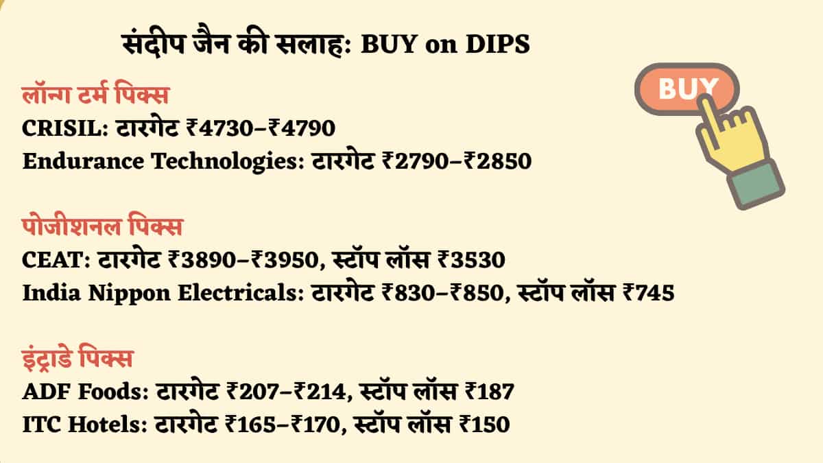 Sandeep Jain Stocks to BUY