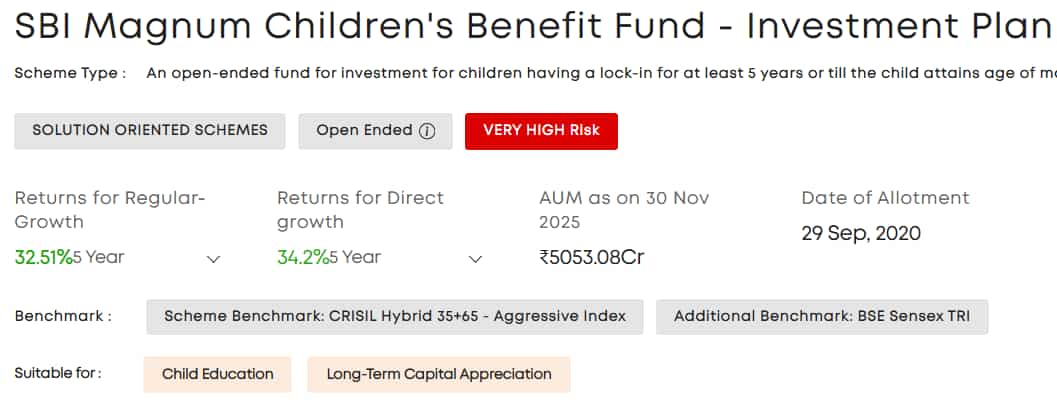 SBI Magnum Children’s Benefit Fund – Investment Plan