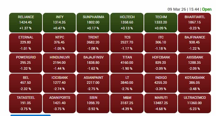 Sensex Gainers Losers