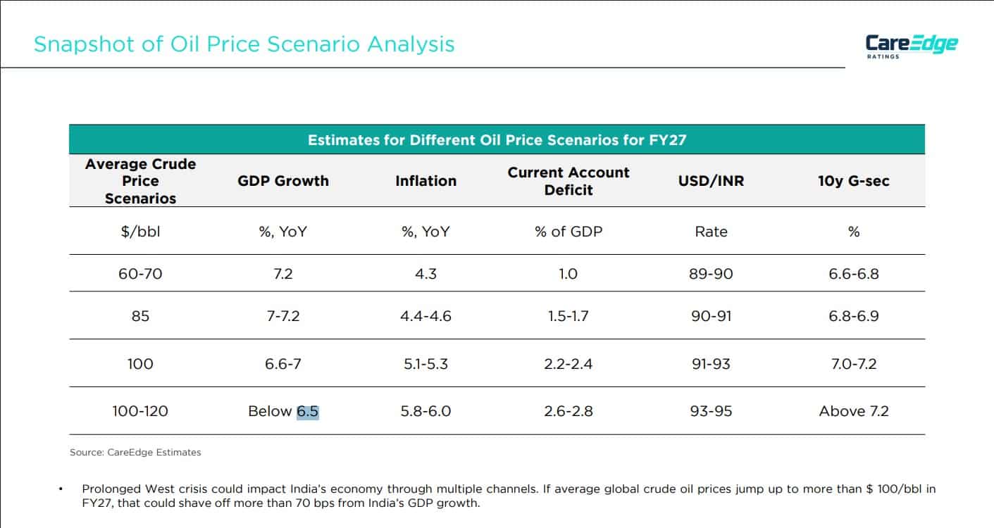 Crude Oil Price