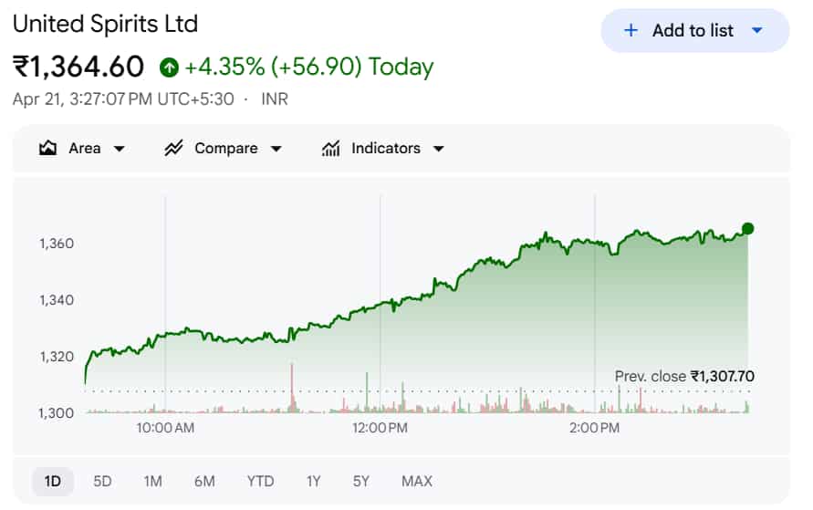 United Spirits Ltd