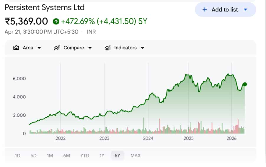 Persistent Systems Return