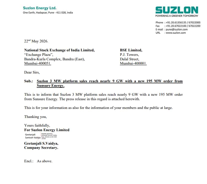 Suzlon Share