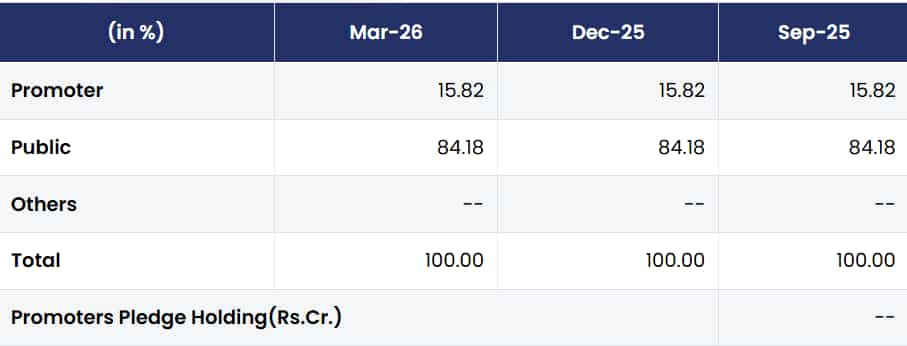 IndusInd Bank