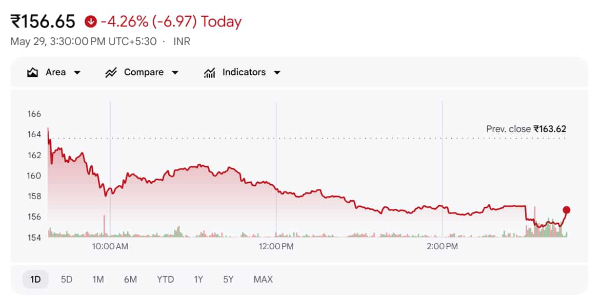 Ashok Leyland Share