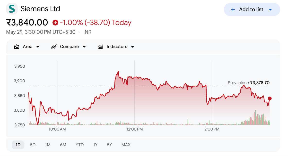 Siemens Share