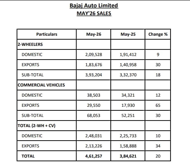 Bajaj Auto