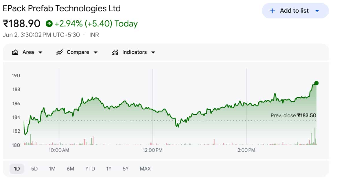 EPack Prefab Technologies Ltd Share