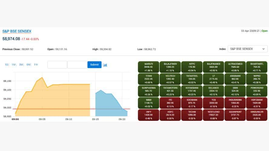 SENSEX STOCKS