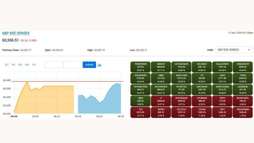 SENSEX STOCKS