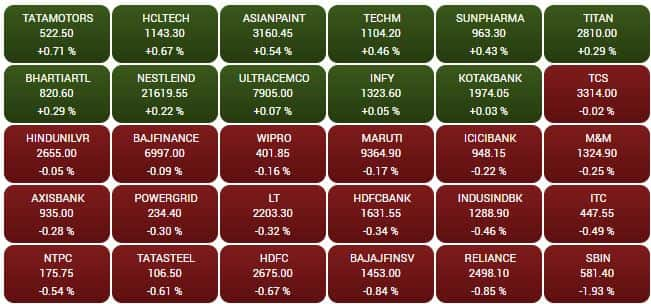 SENSEX STOCKS