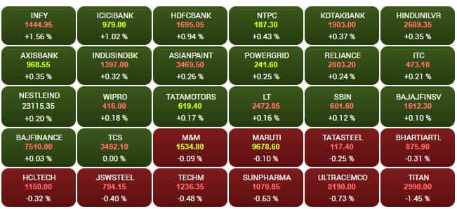 SENSEX STOCKS