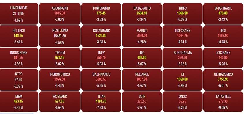 Sensex