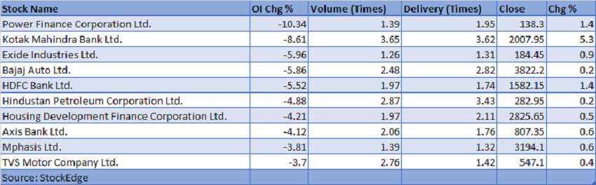 Traders Watchlist Top 10 things to watch before market open will help you in profitable trade