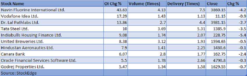 Traders Watchlist Top 10 things to watch before market open will help you in profitable trade