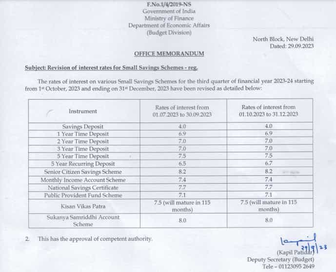 Small Savings Interest rates October-December 2023 revised by Finance ministry on 29th September breaking news