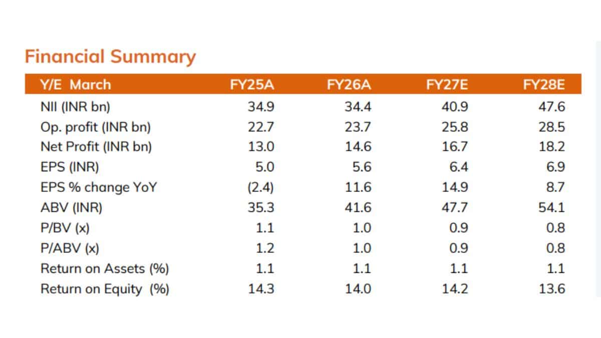 south indian bank