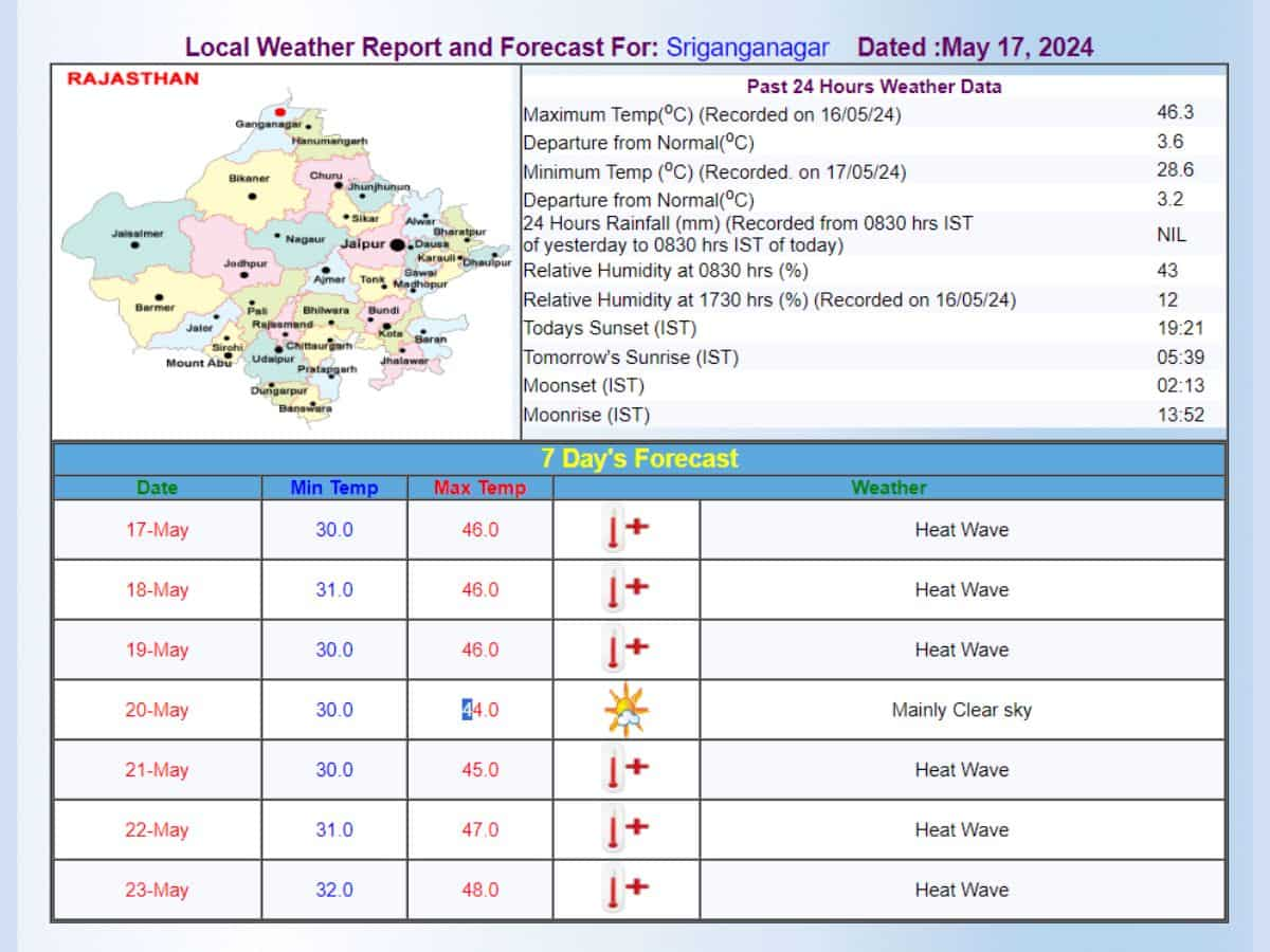 Sriganganagar weather