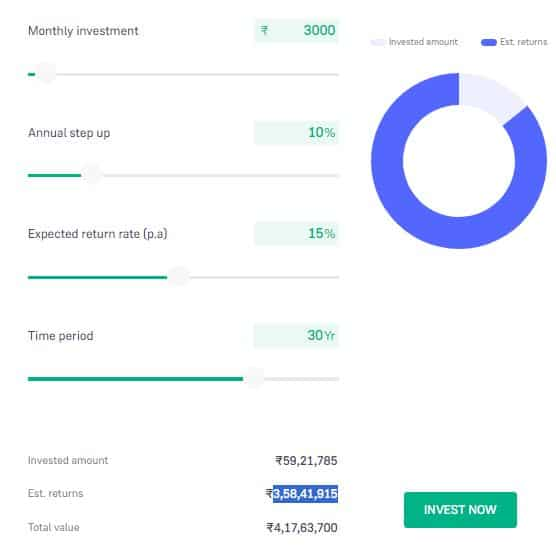 Step up SIP formula to create wealth know how to become crorepati with Mutual fund tricks