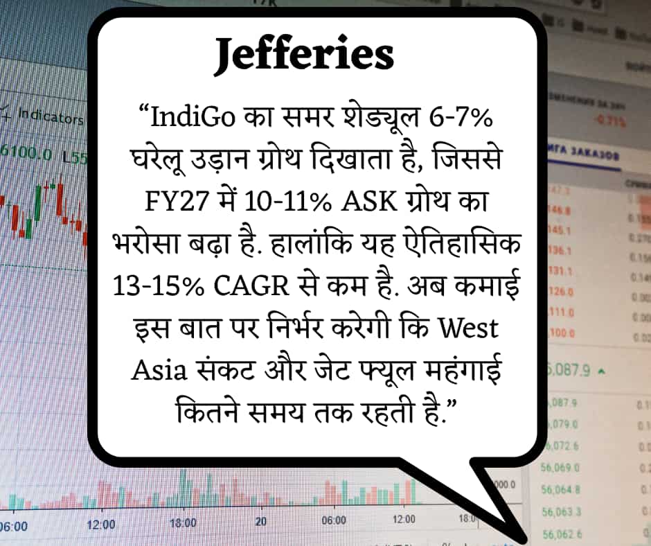 Indigo Share
