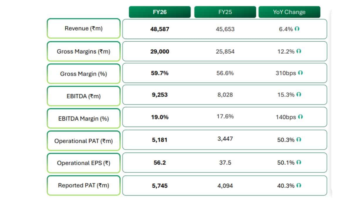 strides pharma