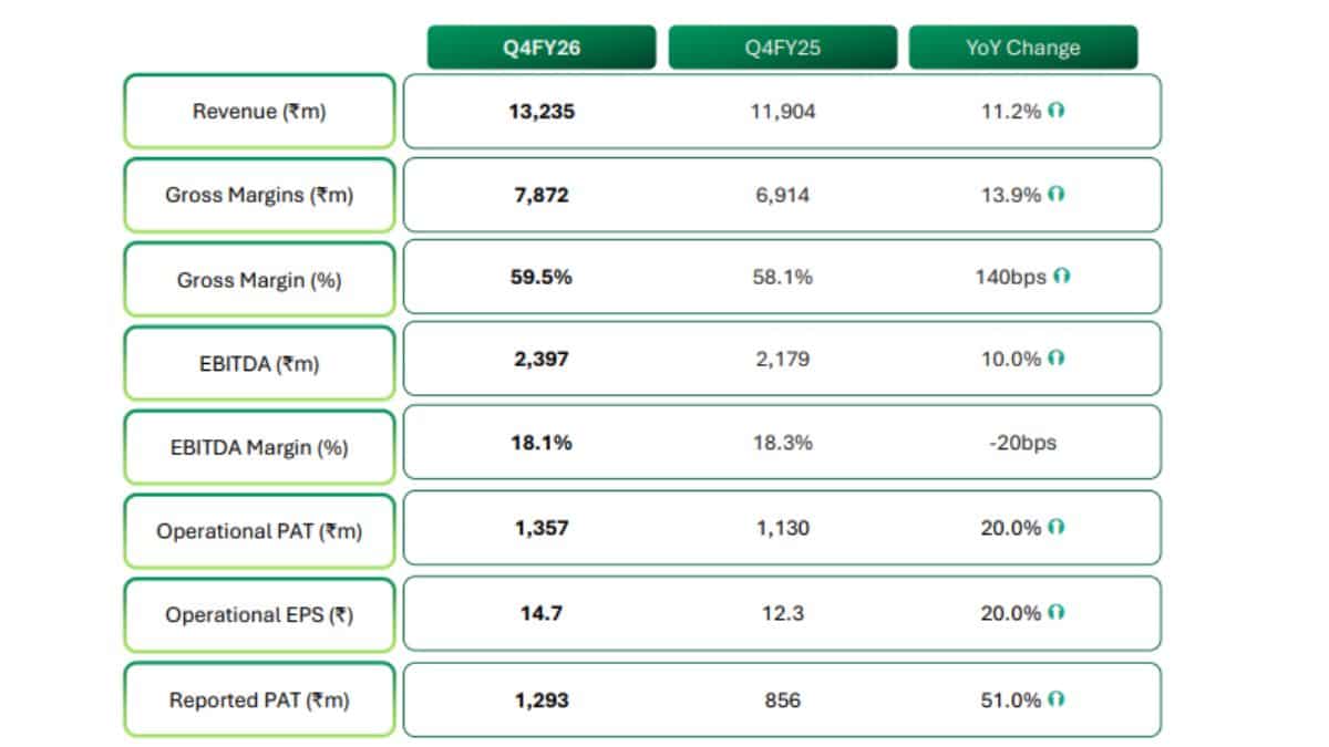 strides pharma