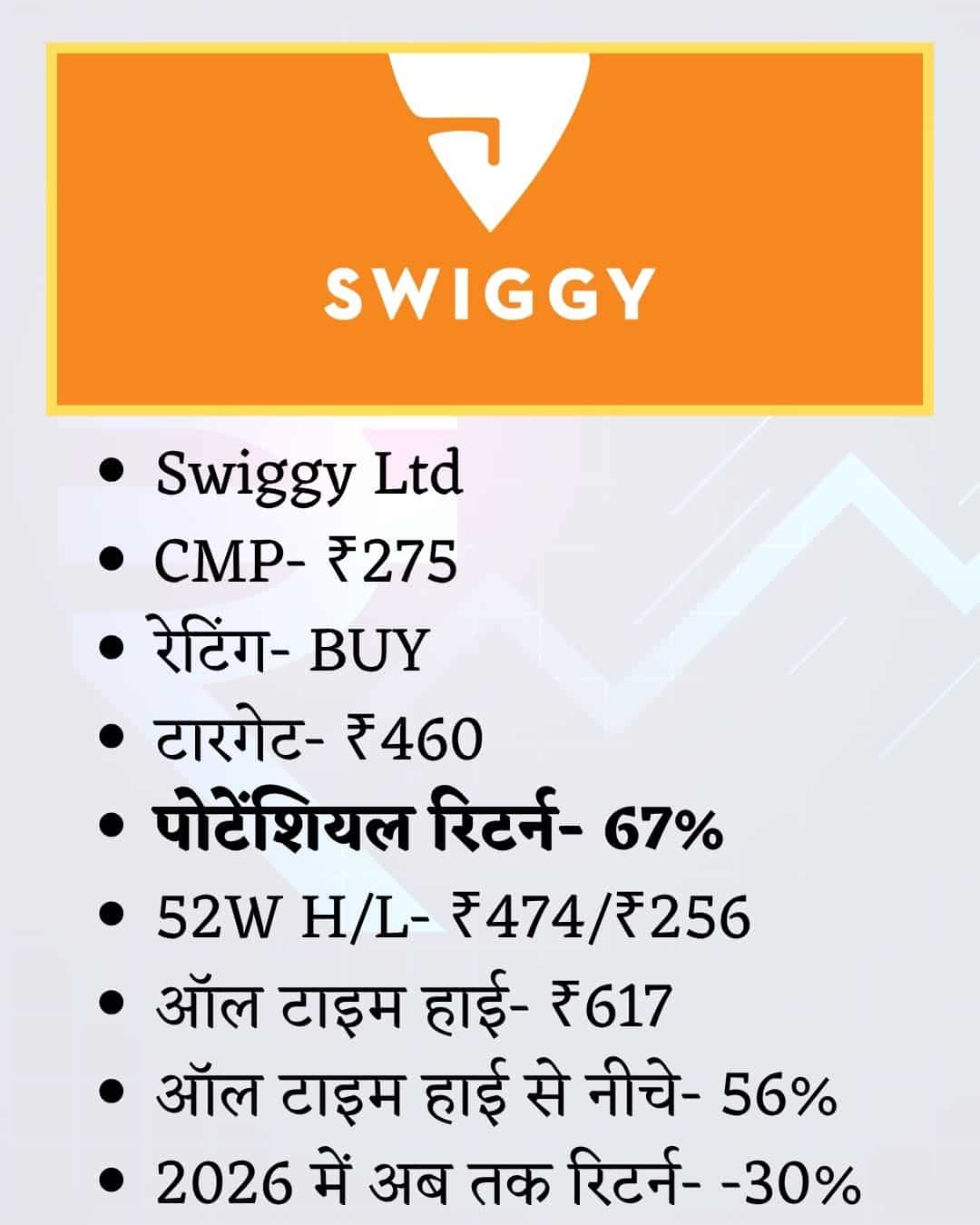 Swiggy Share Price Target