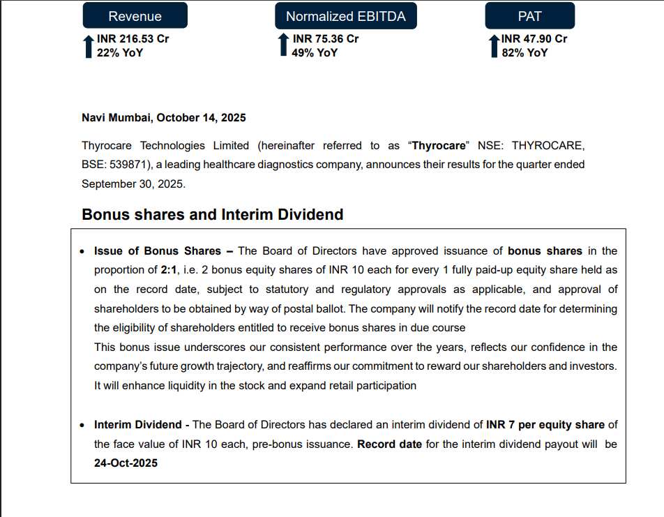 Thyrocare Bonus shares
