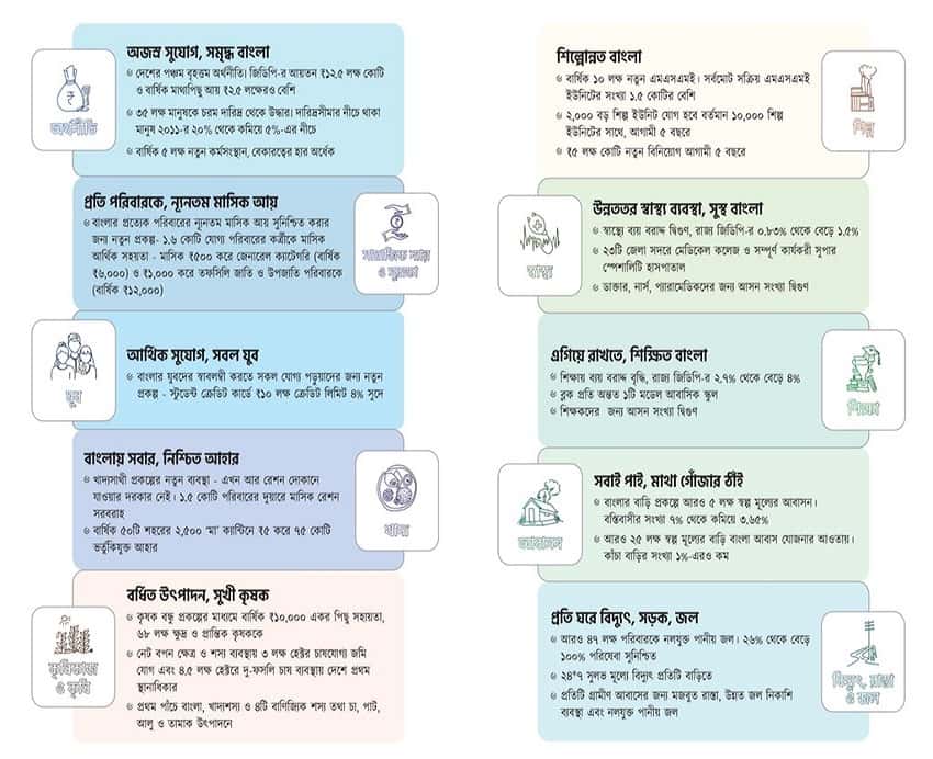 TMC election manifesto