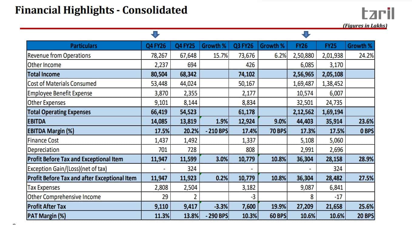 TRIL Q4 Results