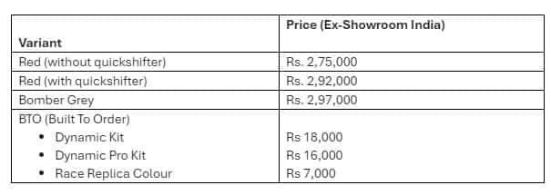 TVS Price