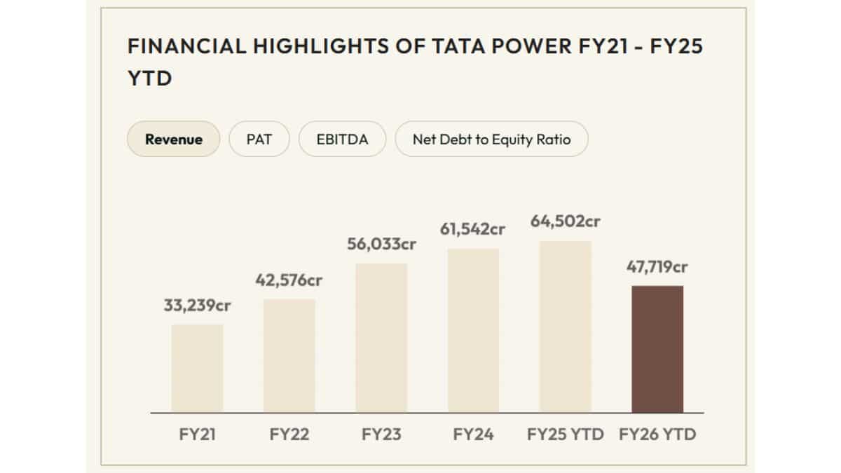 tata power