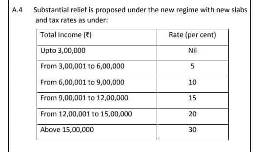 New Tax Regime