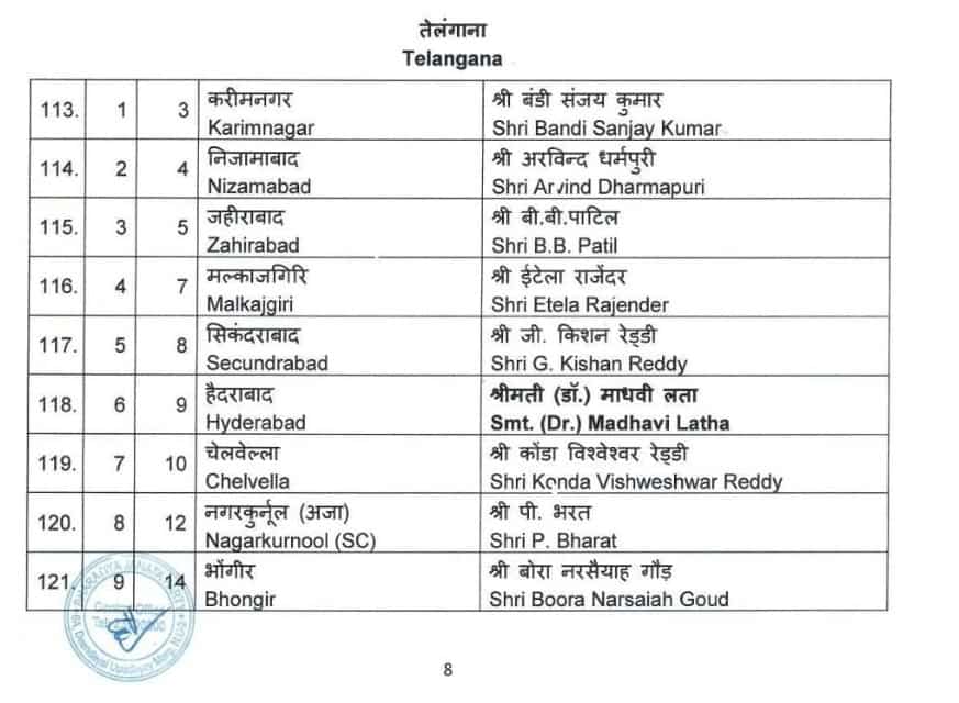 Lok Sabha 2024, BJP Telangana Candidates List