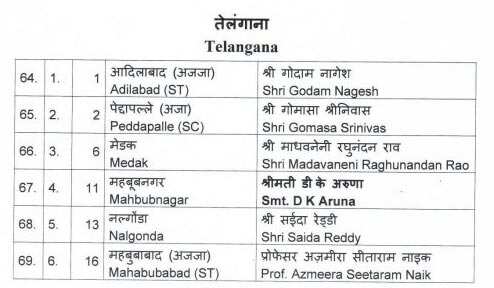 Lok Sabha Elections 2024 BJP Telangana Candidates