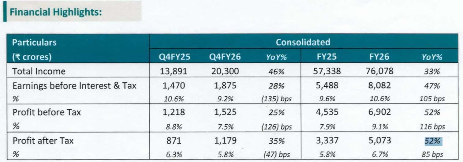 Titan Q4 Results