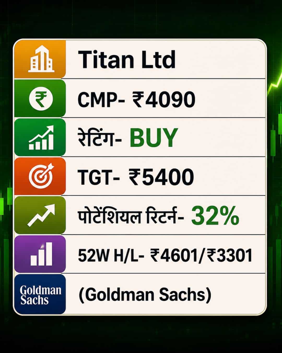 Titan Share Price Target 2026