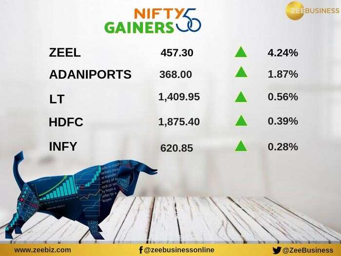 Stock Market: Sensex down 219 point, Nifty below 10550 point