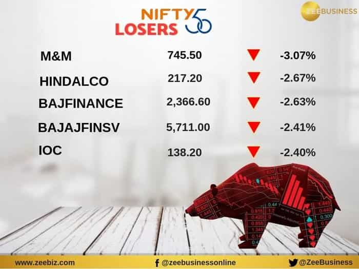 Stock Market: Sensex down 219 point, Nifty below 10550 point